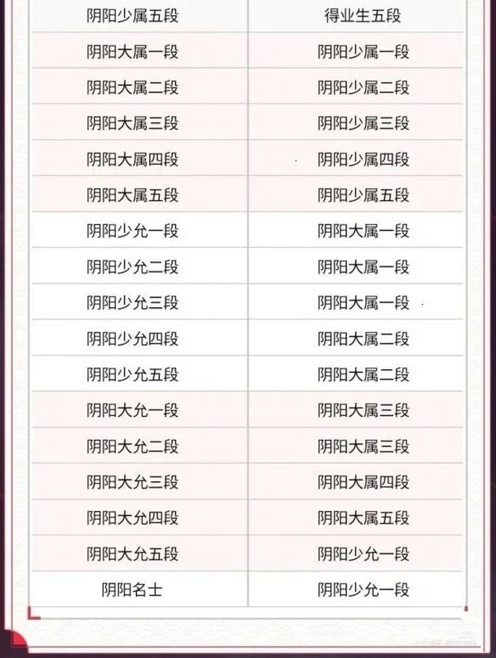 决战平安京段位图片