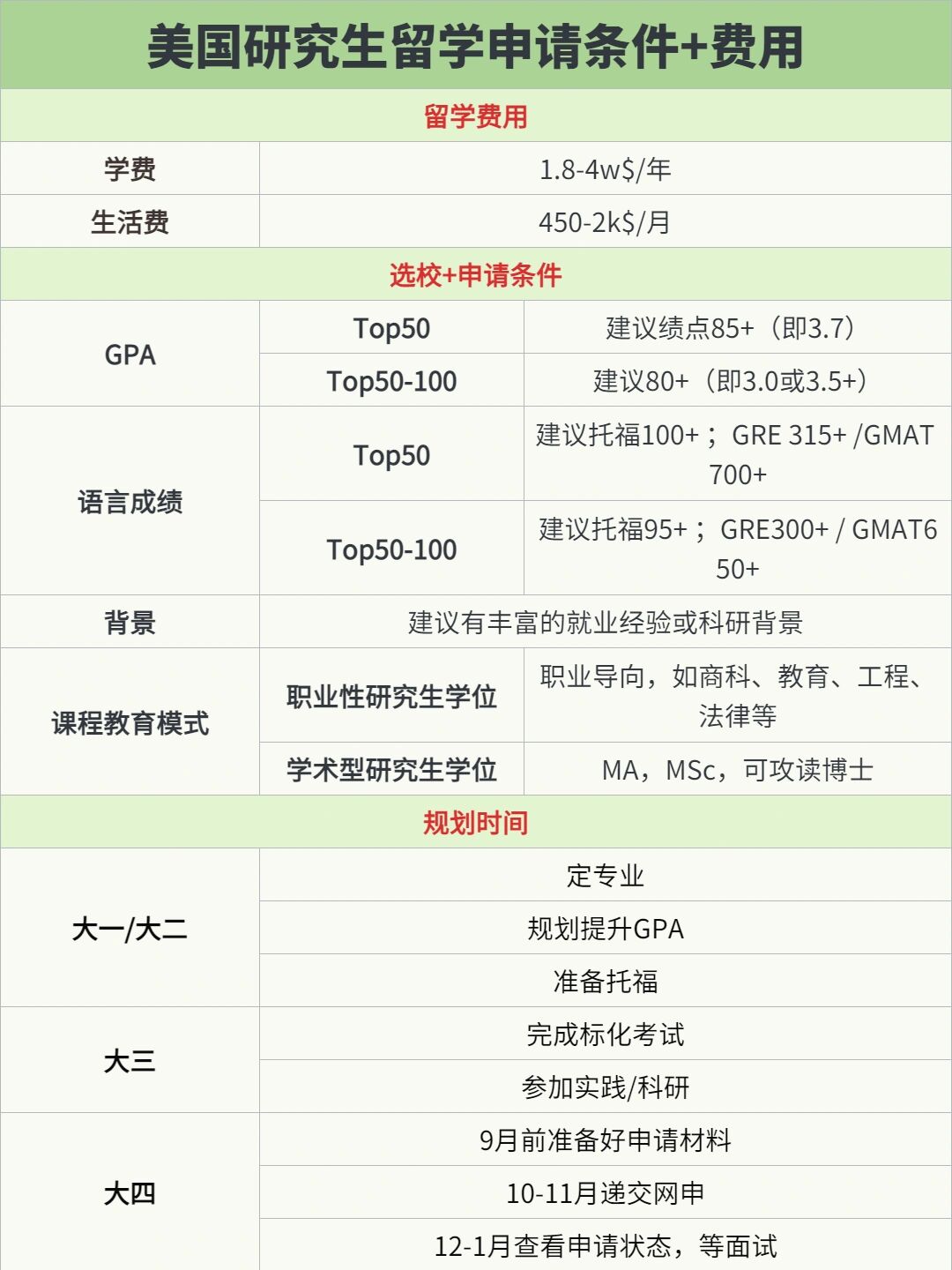 研究生留学要求，研究生留学需要什么条件