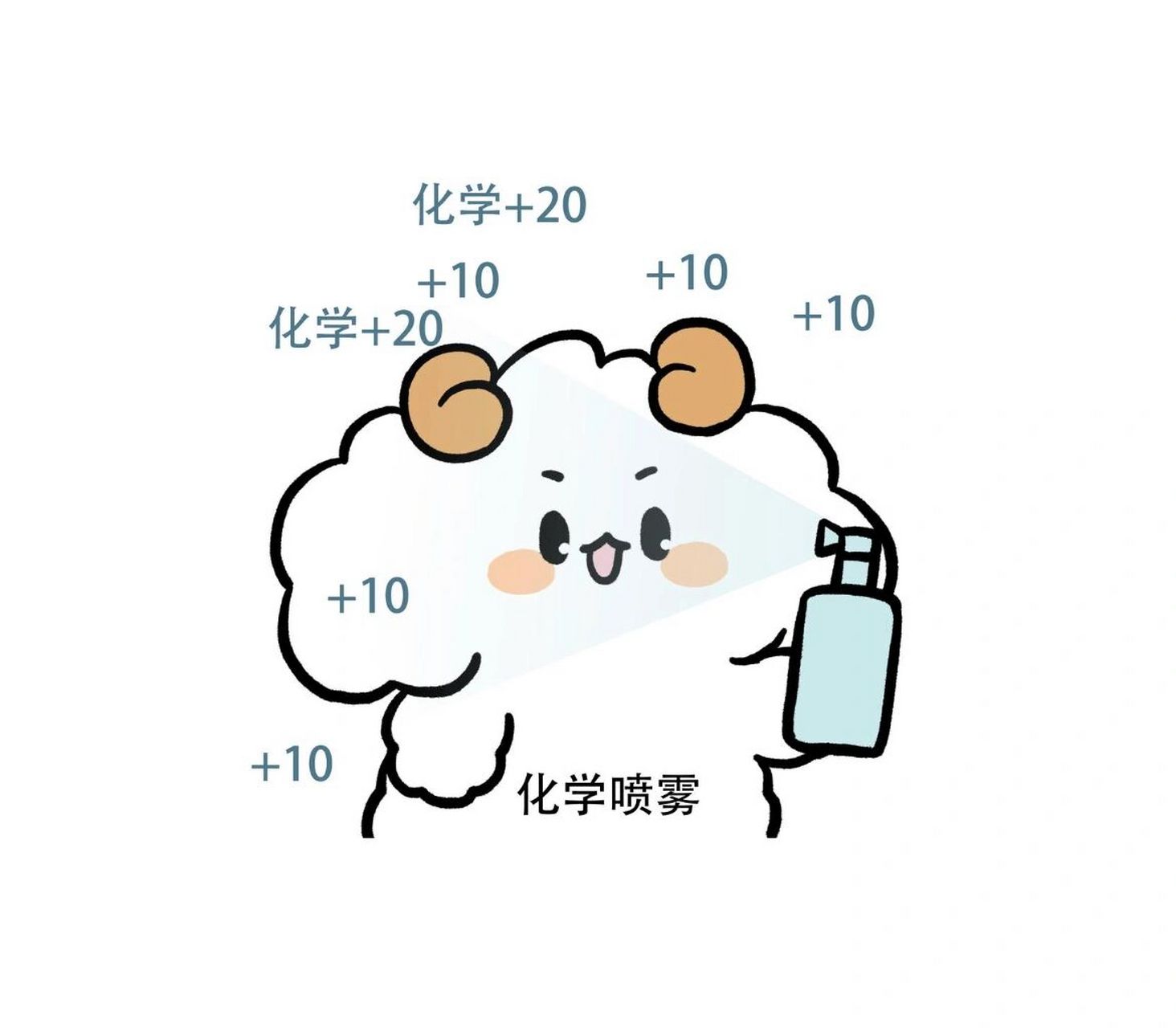 现在觉得,学好物理化学才能成为真正的强者.为什么?