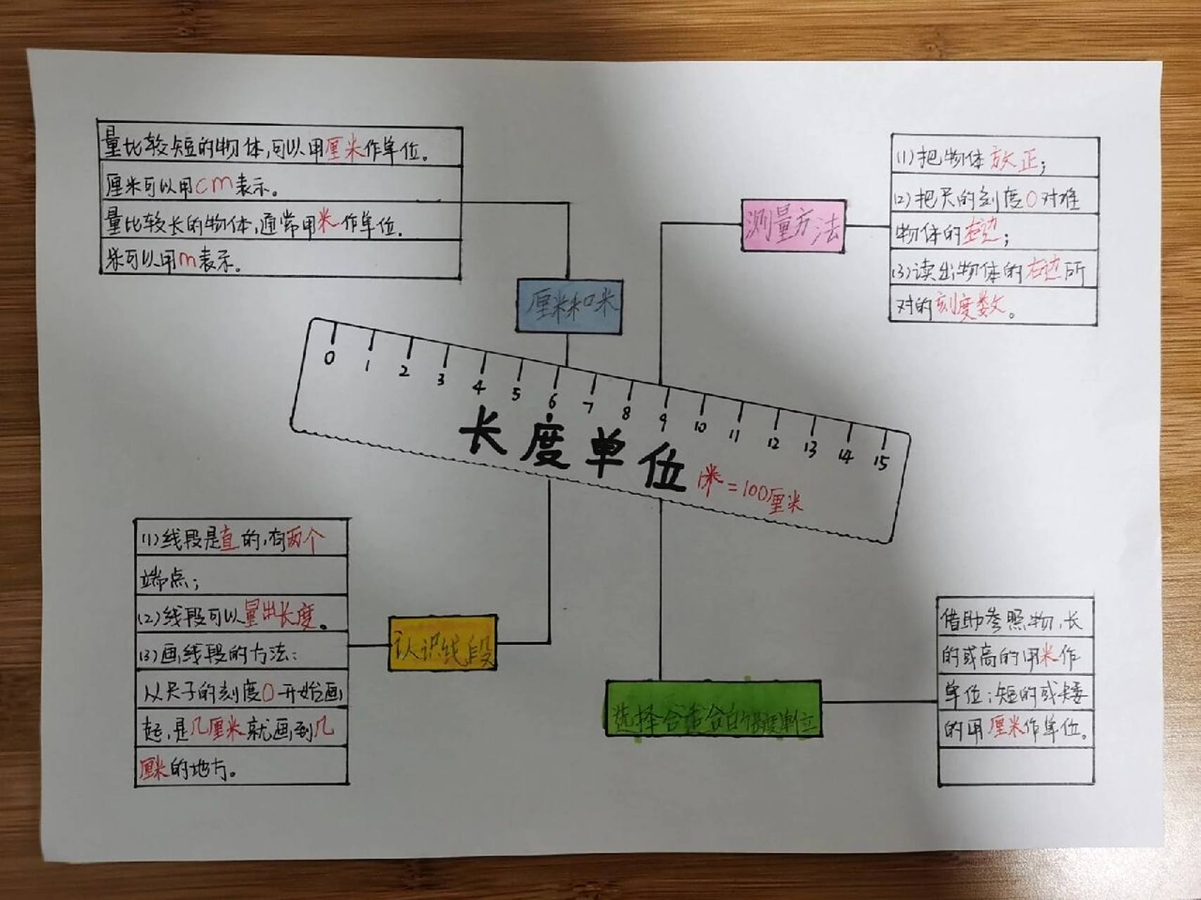 二年级数学思维导图《长度单位》 二年级上册数学思维导图.