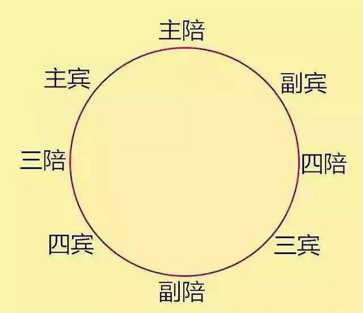 酒桌文化 山东人在饭桌上的规矩传承的是齐鲁文化和儒家文化的礼仪,是