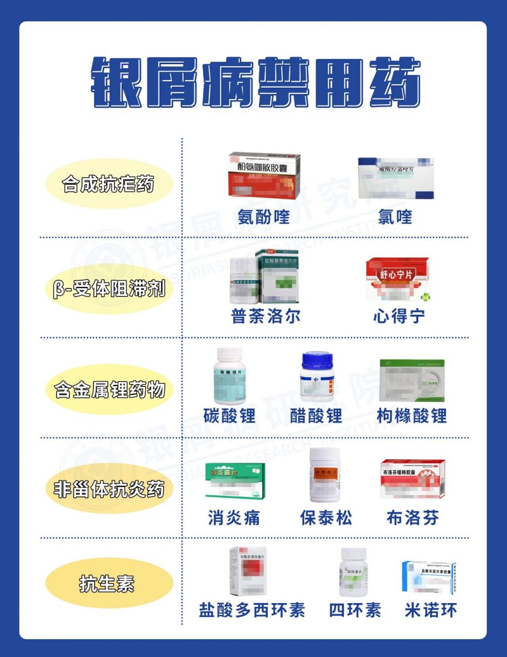 无偿分享|银屑病药物大盘点6015真香6015 8