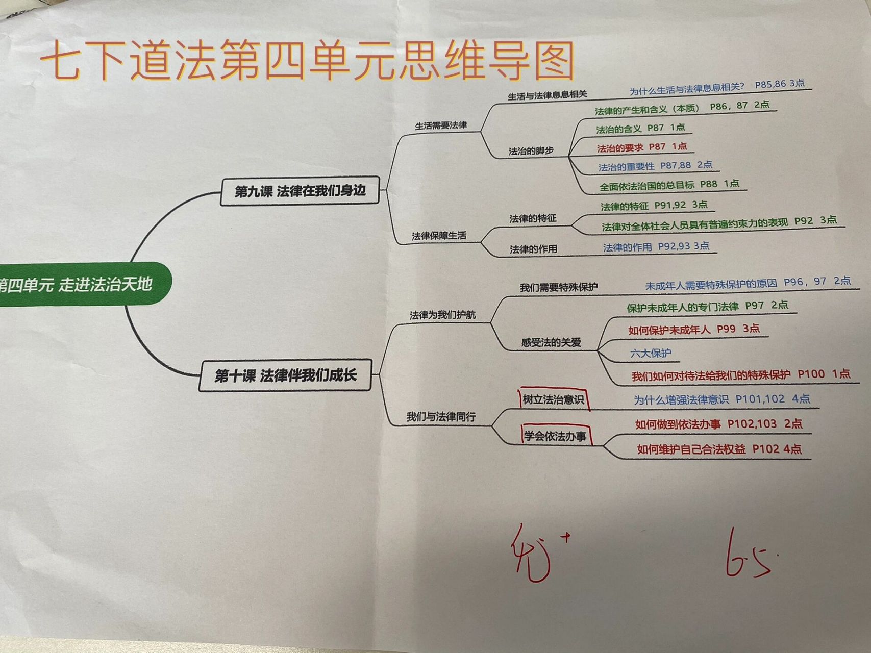 七下道德与法治第四单元思维导图 七下道德与法治第四单元思维导图