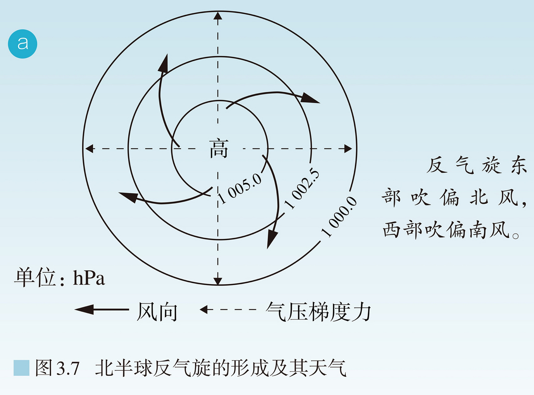 天气系统分布图图片