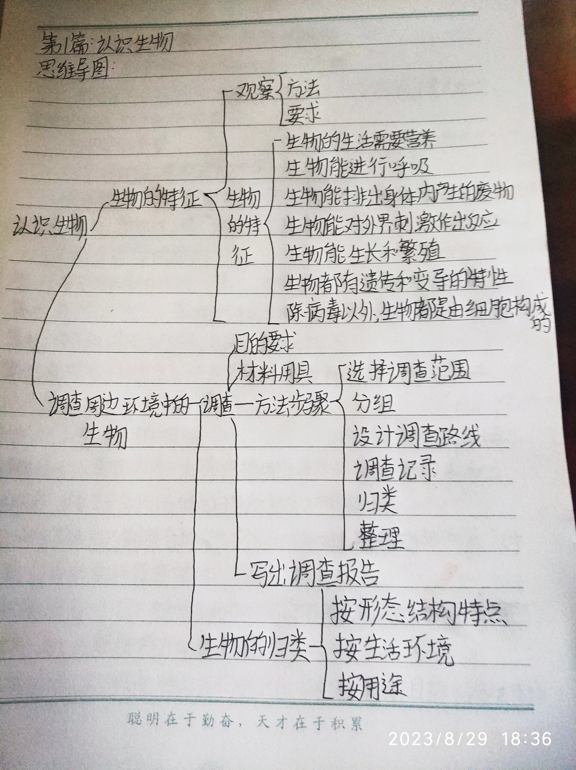 七上历史生物(七年级生物地理历史政治知识点)  第1张