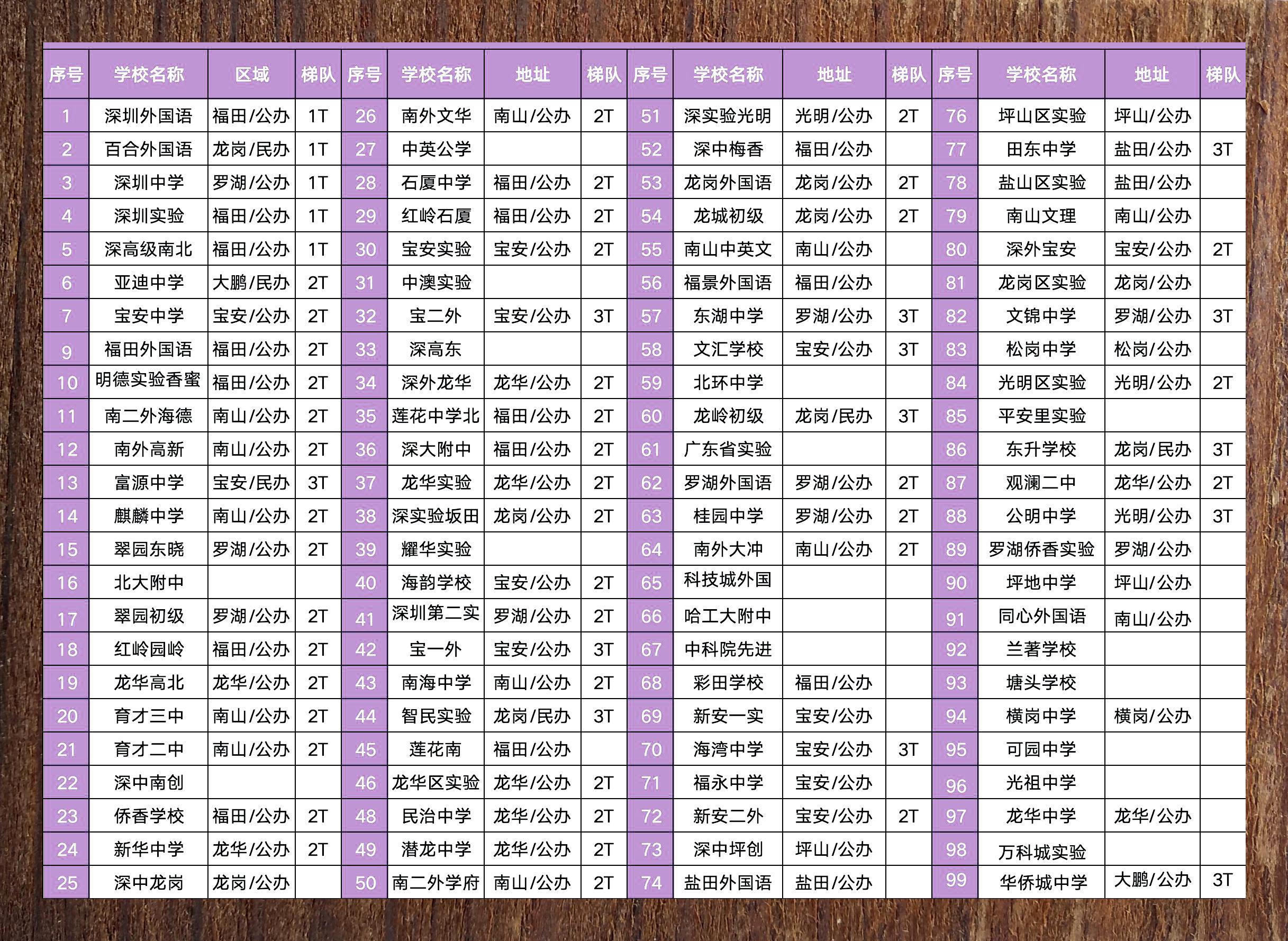 2024深圳初中百强榜单揭晓【独家揭秘】深圳百强初中排名大揭晓!