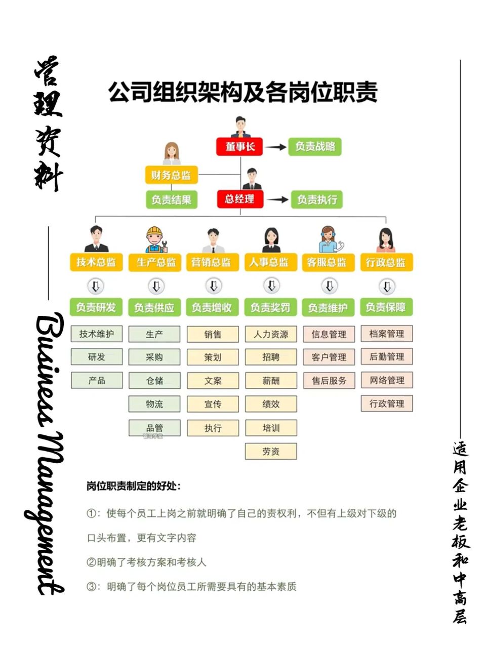 公司职位思维导图图片