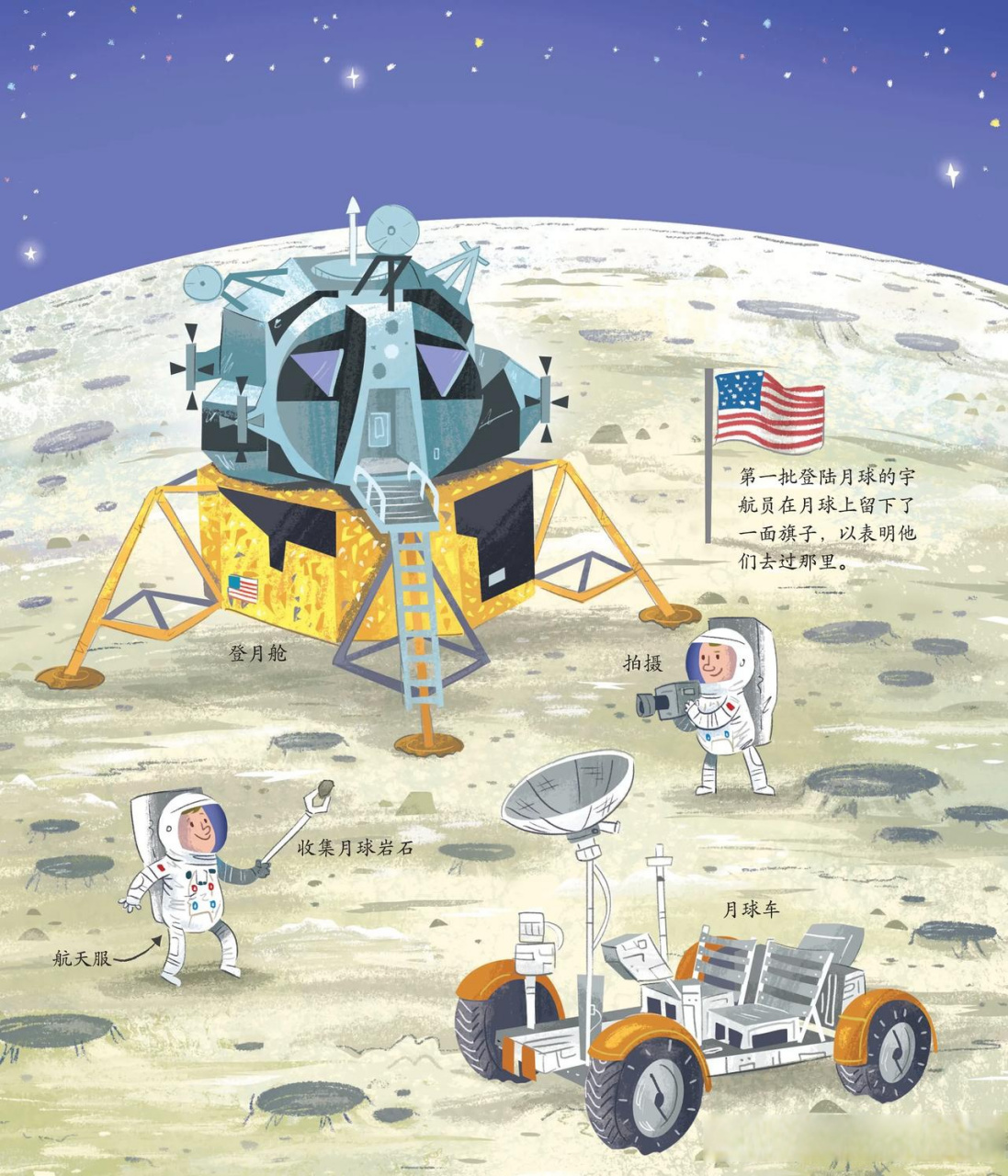 1969年,第一批宇航员登陆月球.  到目前为止,只有12位宇航员到过月球.