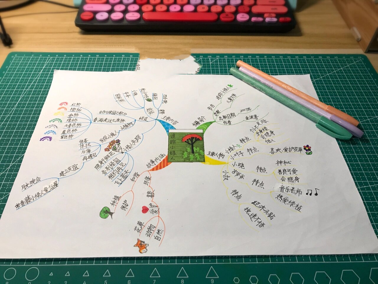 《追踪小绿人》思维导图