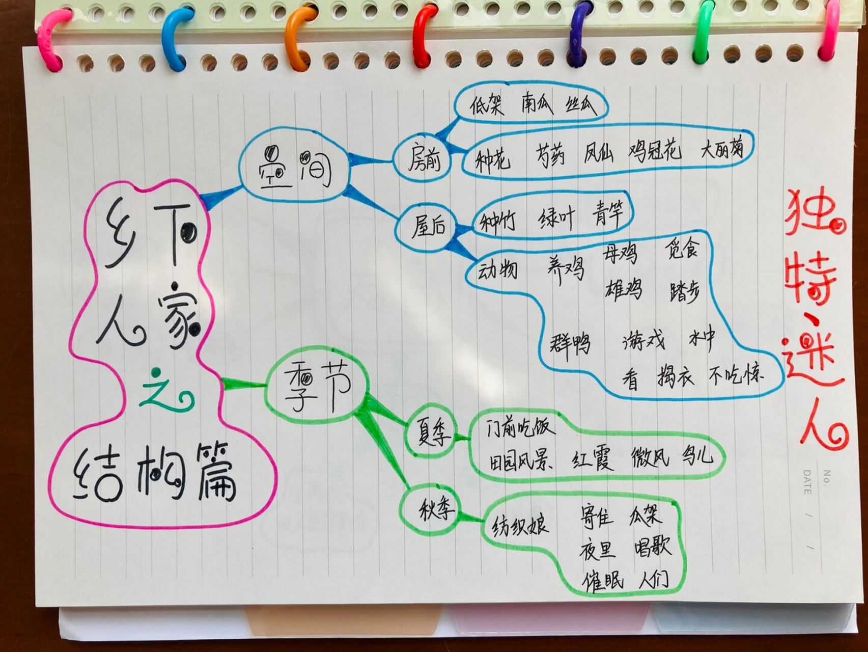 四下语文 第二课 乡下人家 思维导图 人教版 四年级语文(下册) 第二课