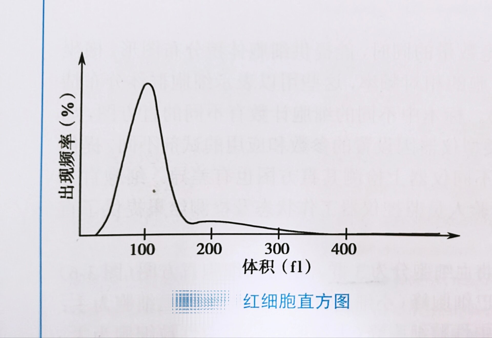 三分类白细胞直方图图片