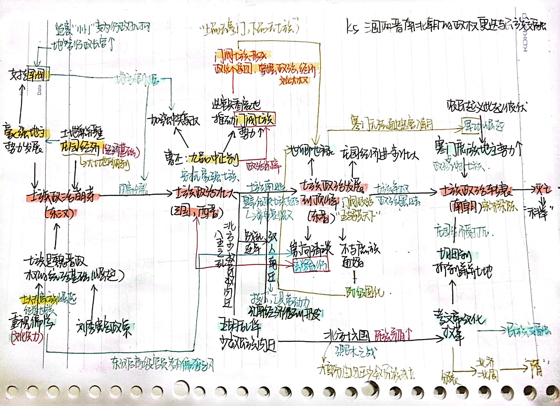 高中线索主题式历史思维导图2·魏晋南北朝