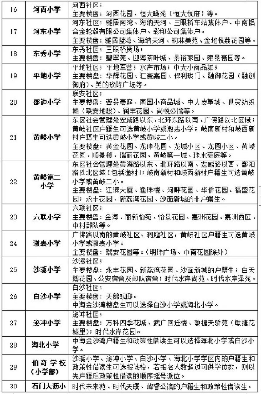 佛山南海大沥镇中小学区地段划分