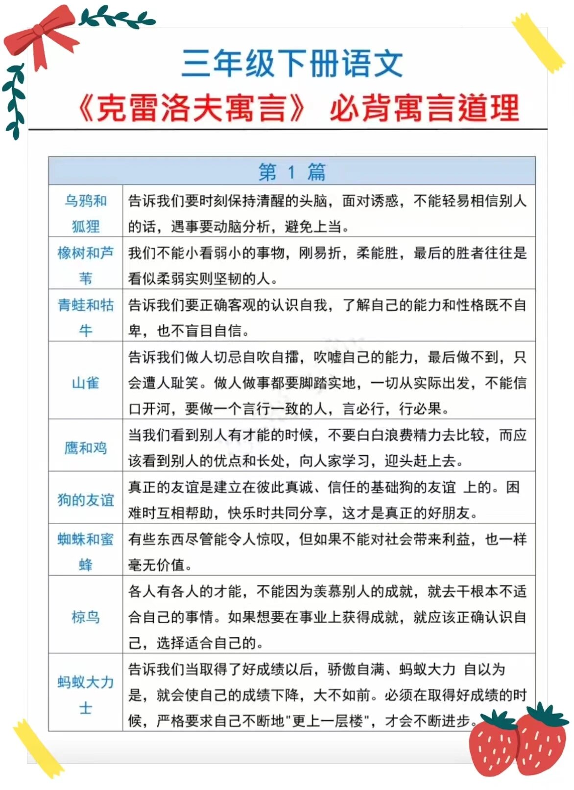 《克雷洛夫寓言》寒假必背寓言道理