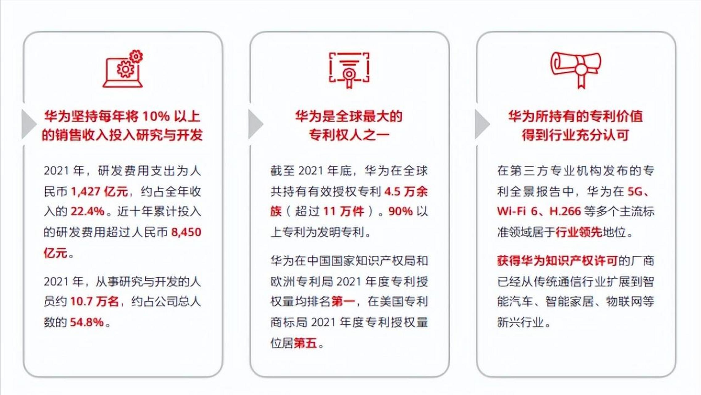 华为《2021年可持续发展报告》披露的三个亮点: (1)2021年,华为从事