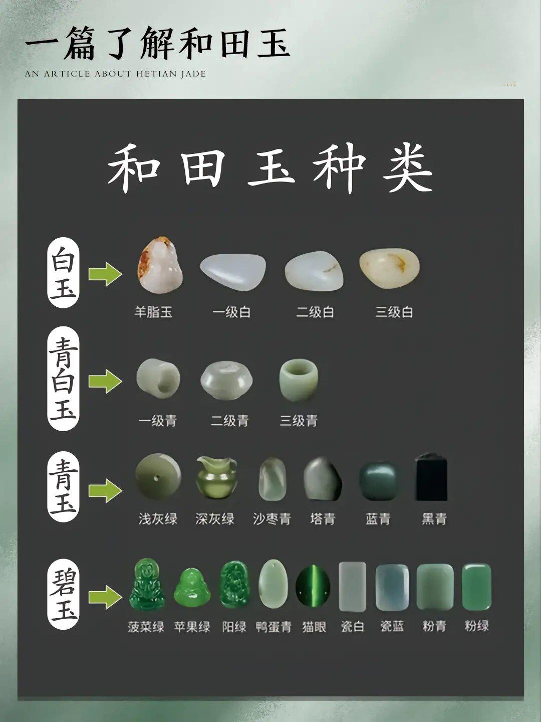 一张图看懂和田玉产地和种类