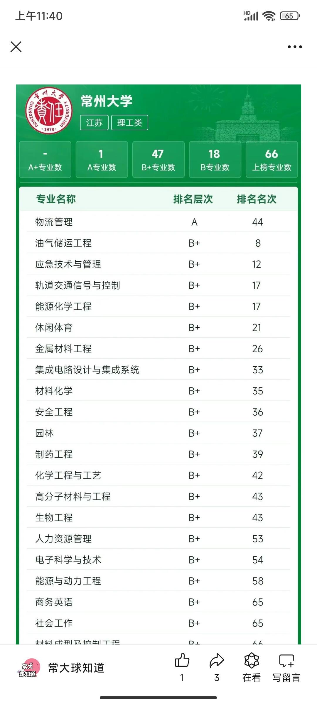 常州大学作为一所综合性大学,拥有众多专业,每年的专业排名都备受