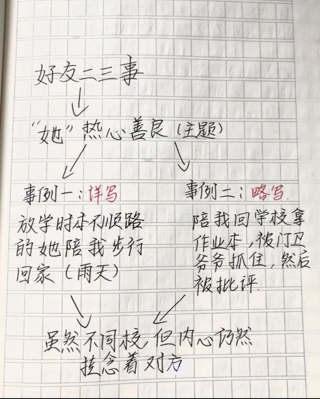 初一|期中考押题作文 《好友二三事》(附提纲) 这篇作文通用 写人,以