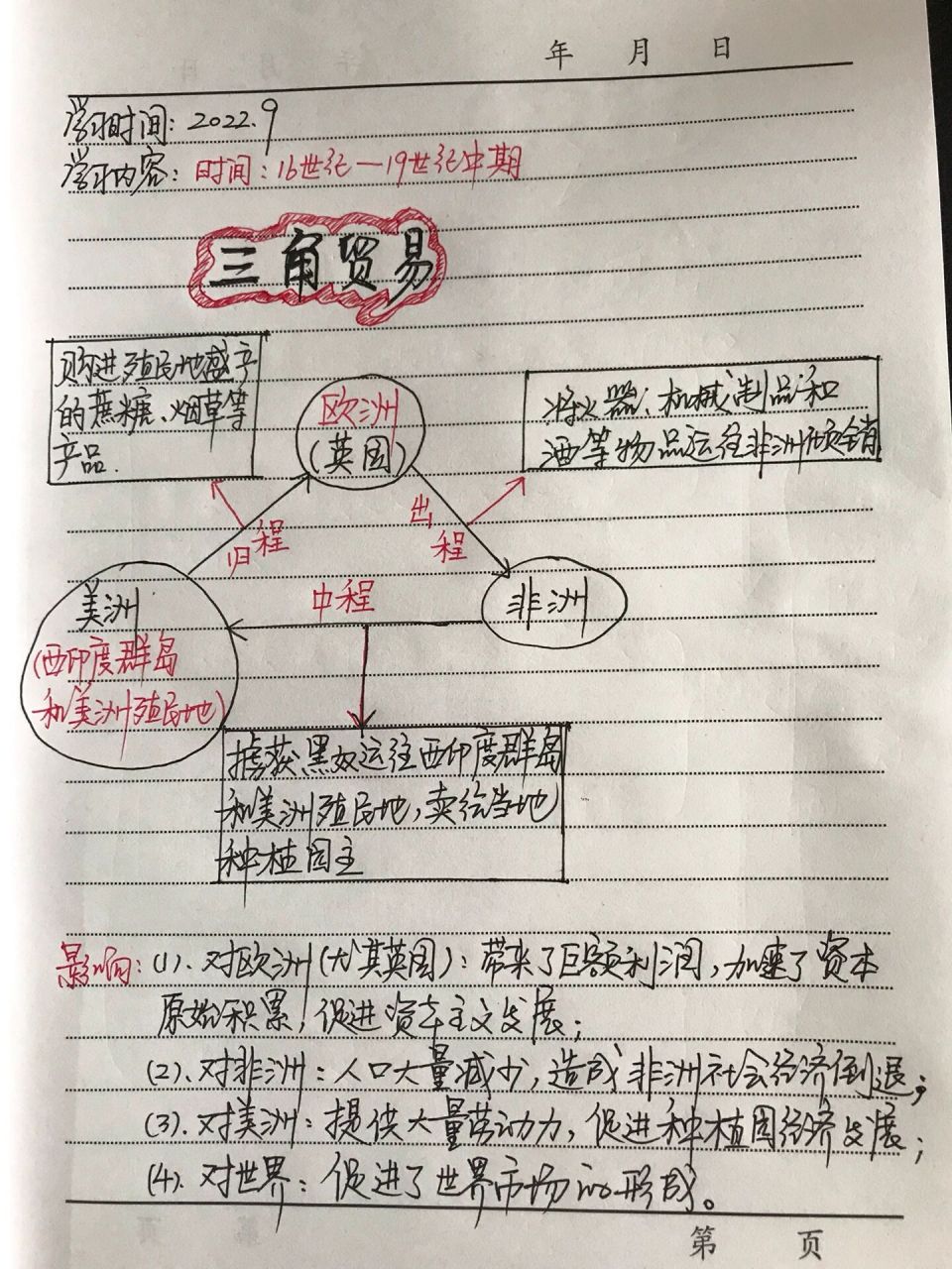 世界近代史《三角贸易》
