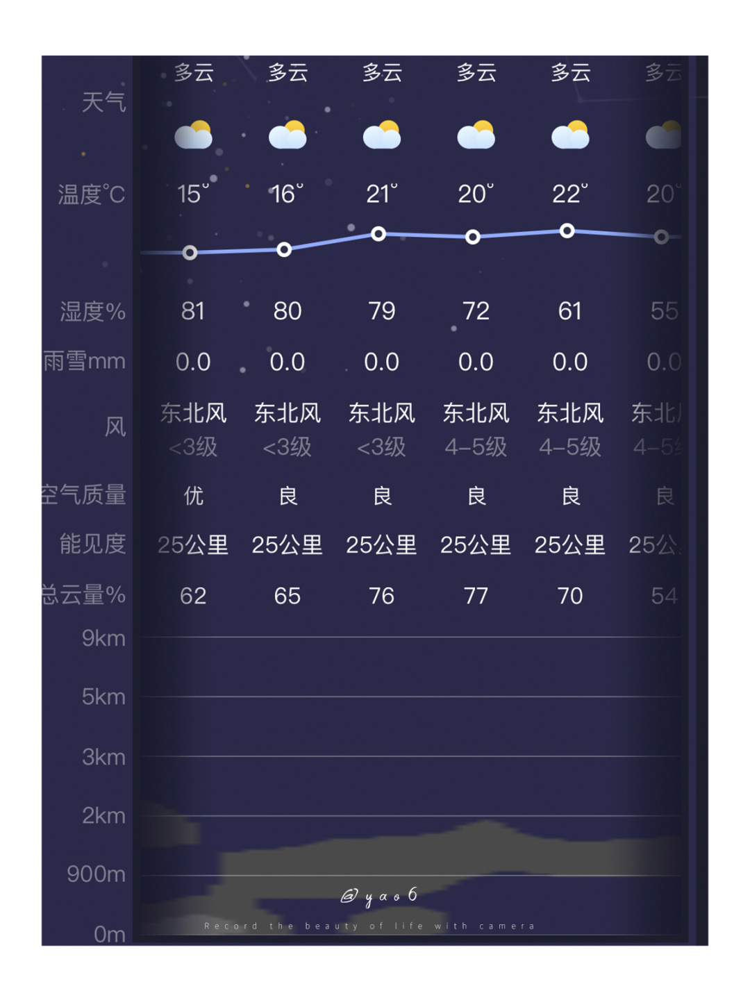 看一下天气