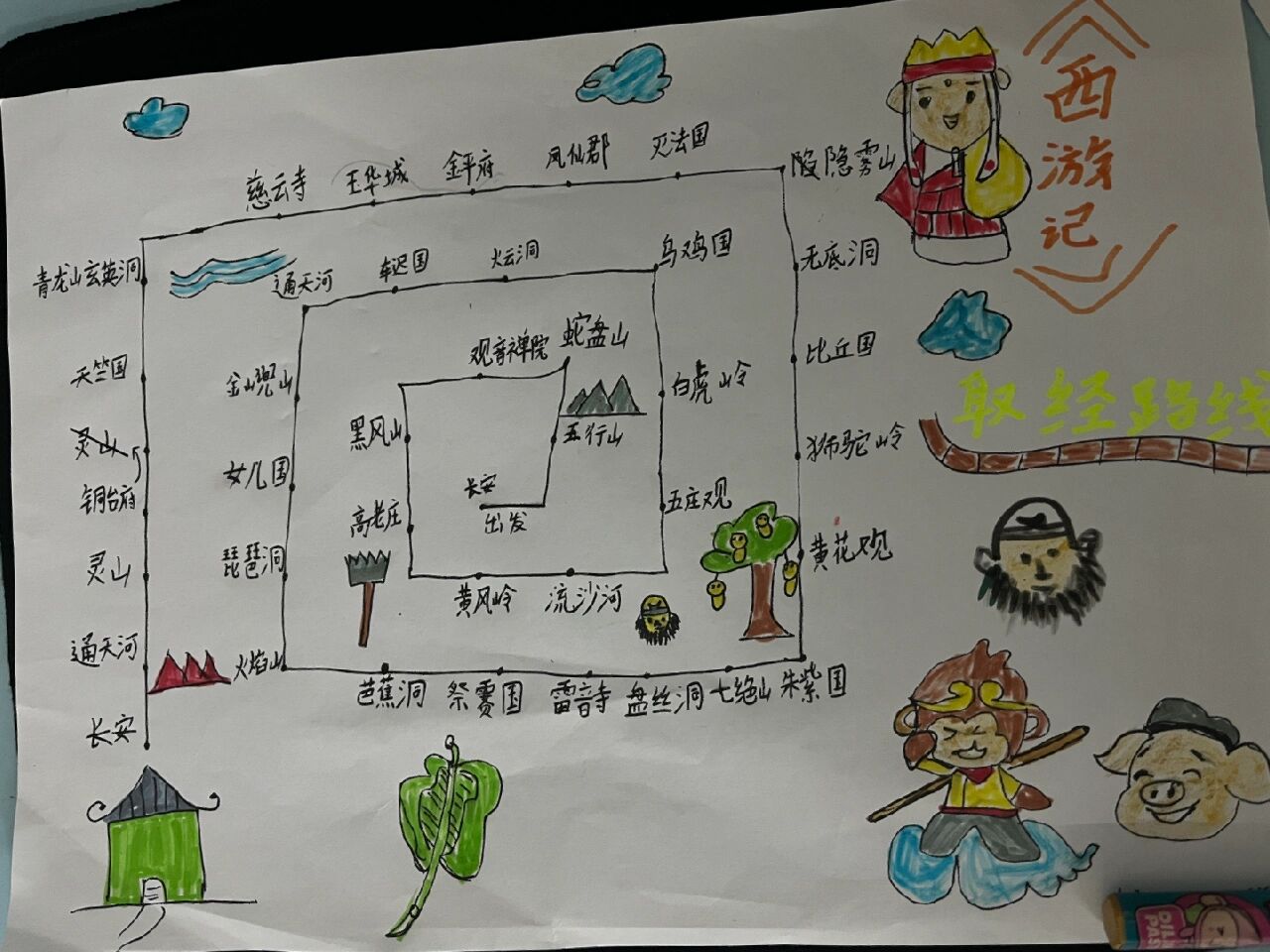 小学二年级《西游记》取经路线图简笔画
