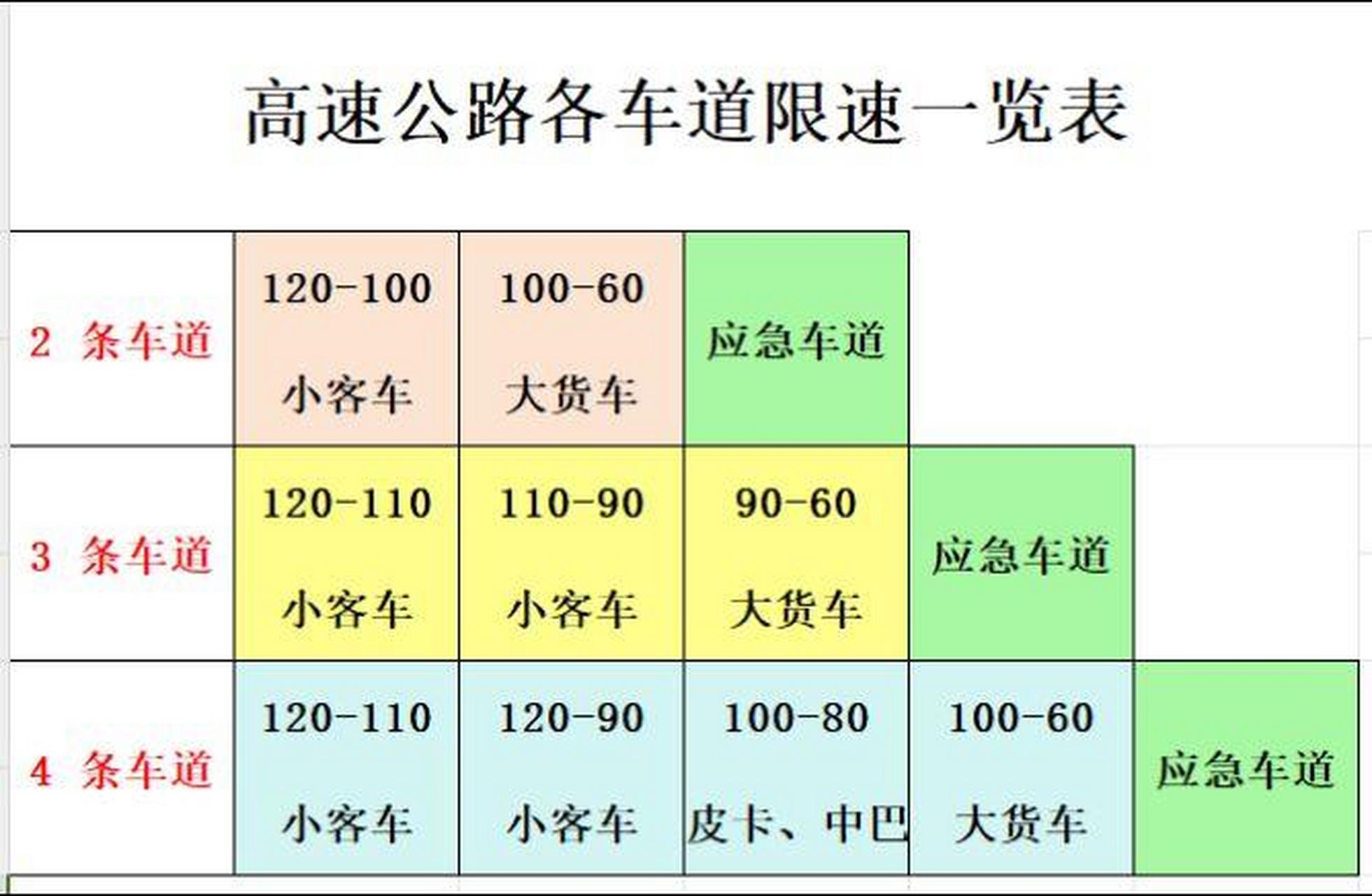 鹤大高速限速图片