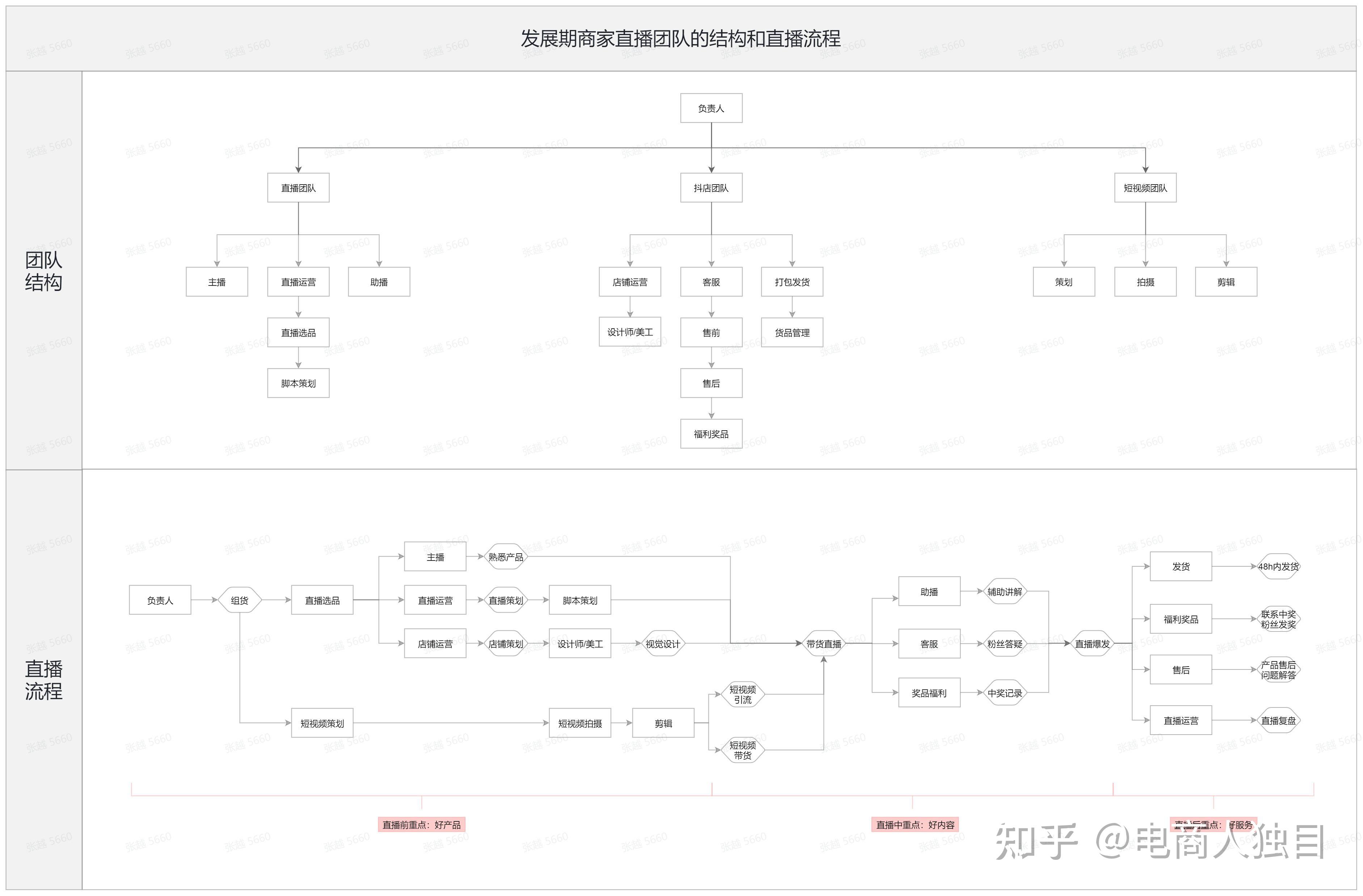 抖音框架图图片