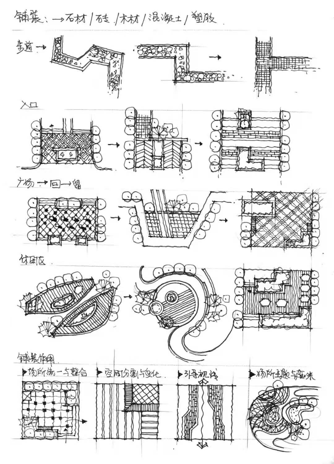 路网和铺装画法