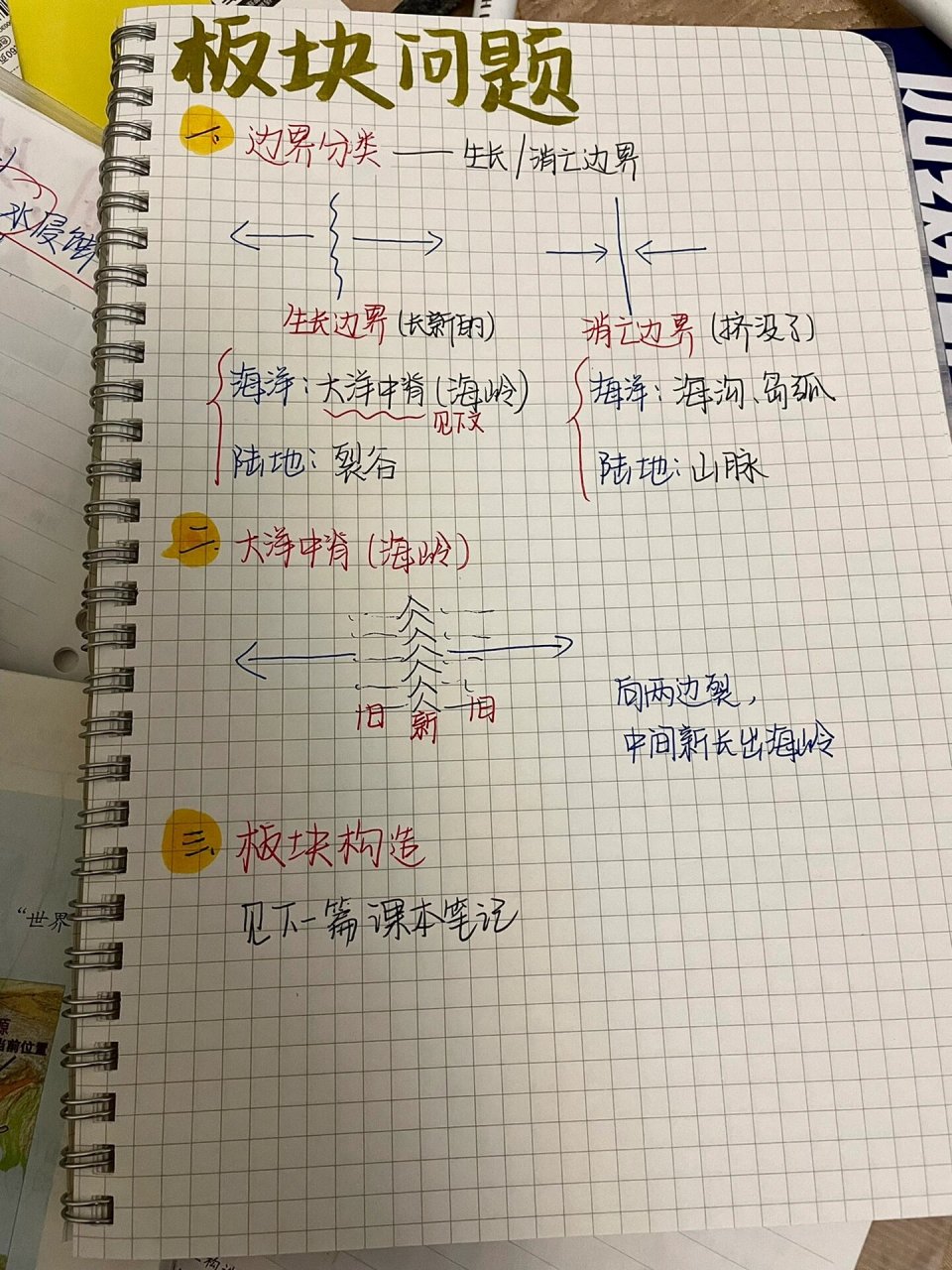 生长消亡边界图图片