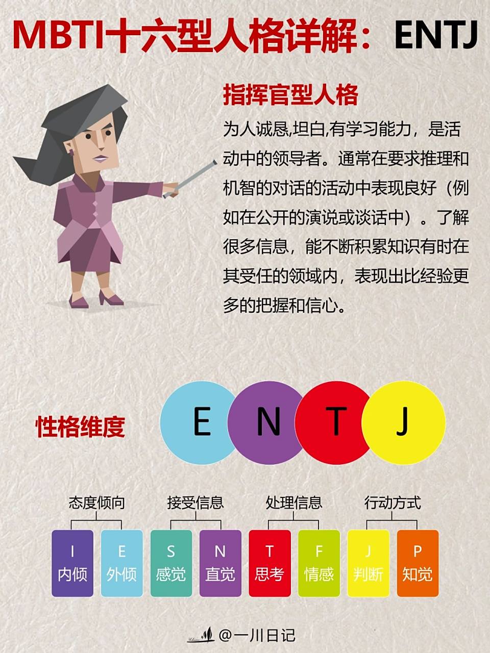 entj指挥官型人格: 为人诚恳,坦白,有学习能力,是活动中的领导者.通常