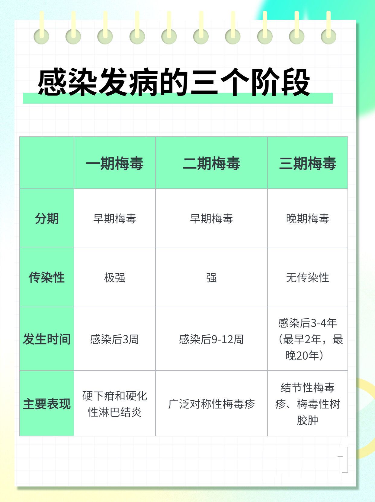 你可能已经05感染了梅毒,但自己却不知道!