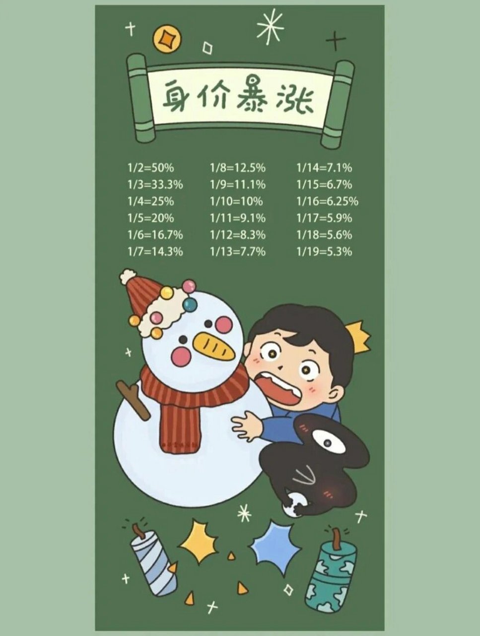 资料分析|百化分公式壁纸 宝宝们,公考行测百化分公式记住了么!
