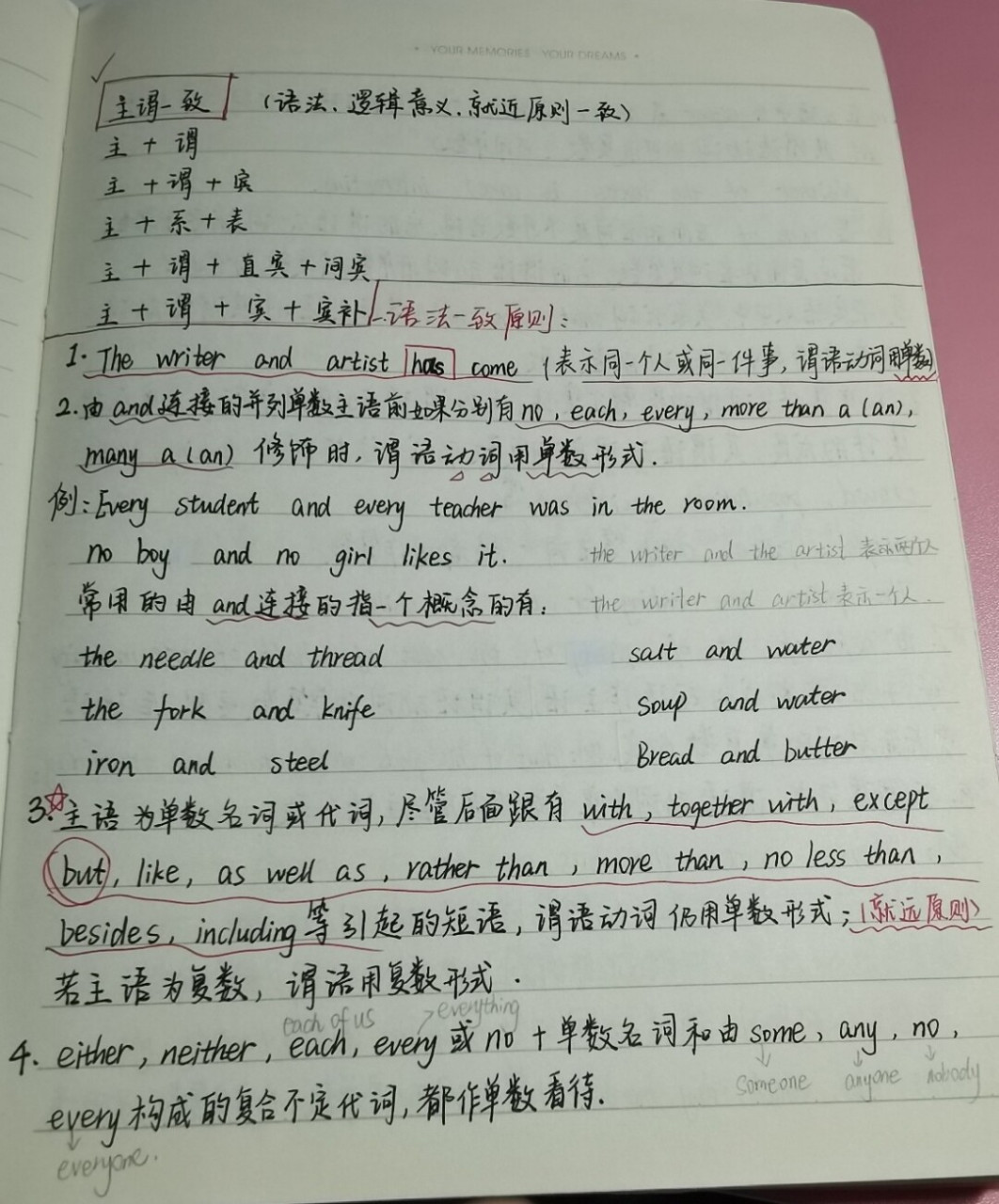 转本英语重要语法点笔记!