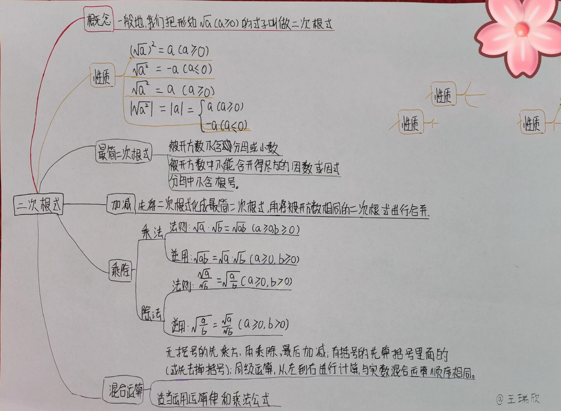 二次根式数学小报图片