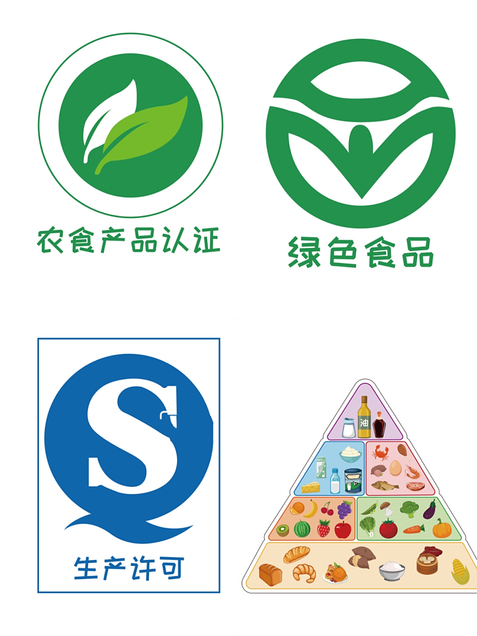 食品安全,主题墙环创素材分享,每个都有大 水果,蔬菜,食品安全标识,全