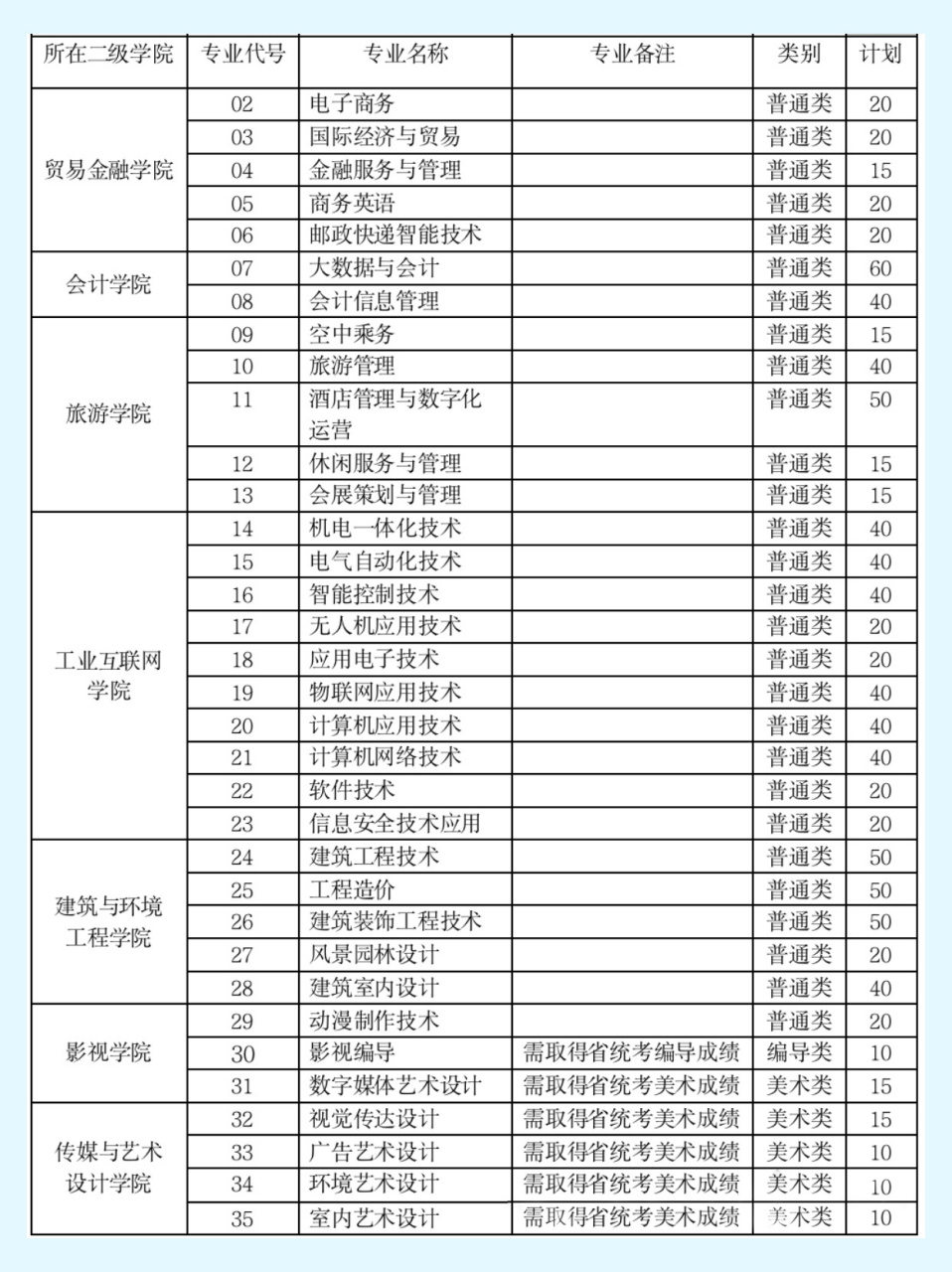 无锡学院招生简章图片