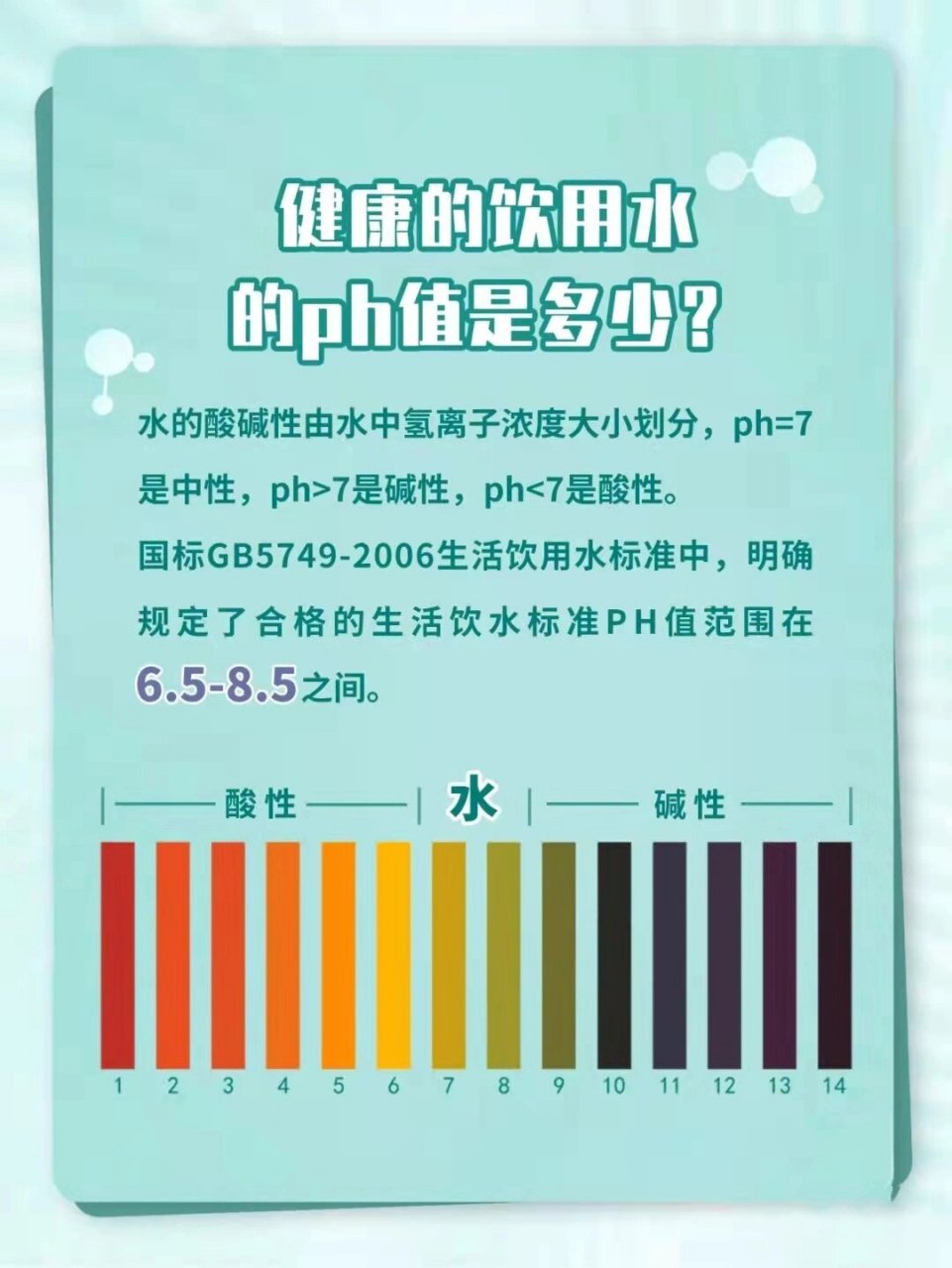 健康的饮用水大科普来咯!不信谣不传谣 赶快把