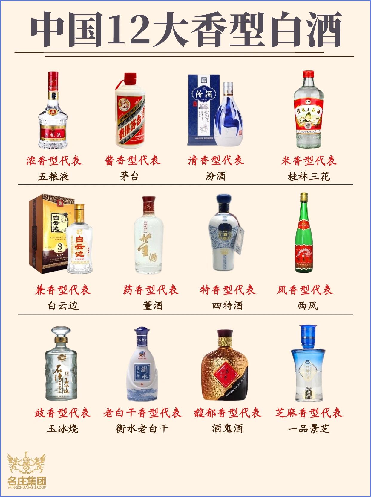 中国白酒分为哪几种类型，中国的白酒分为几大类