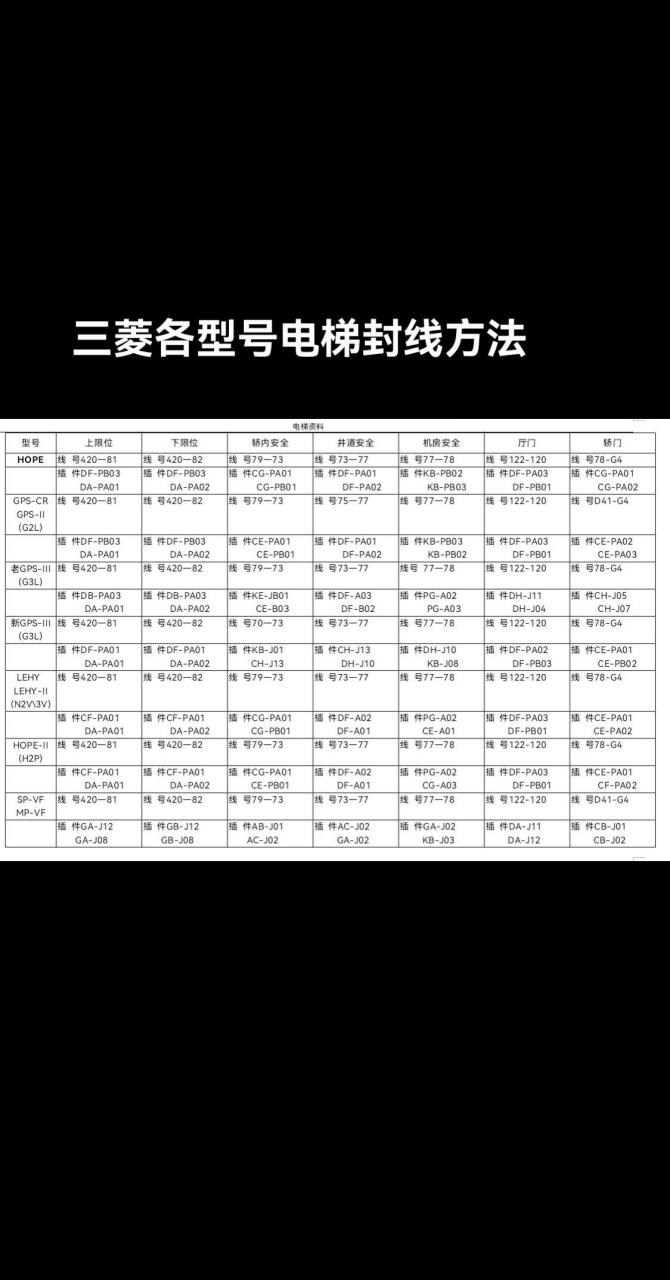 爱登堡电梯封线图片