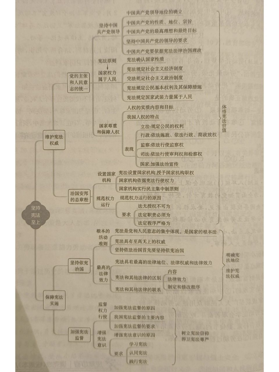 八年级下册政治思维导图