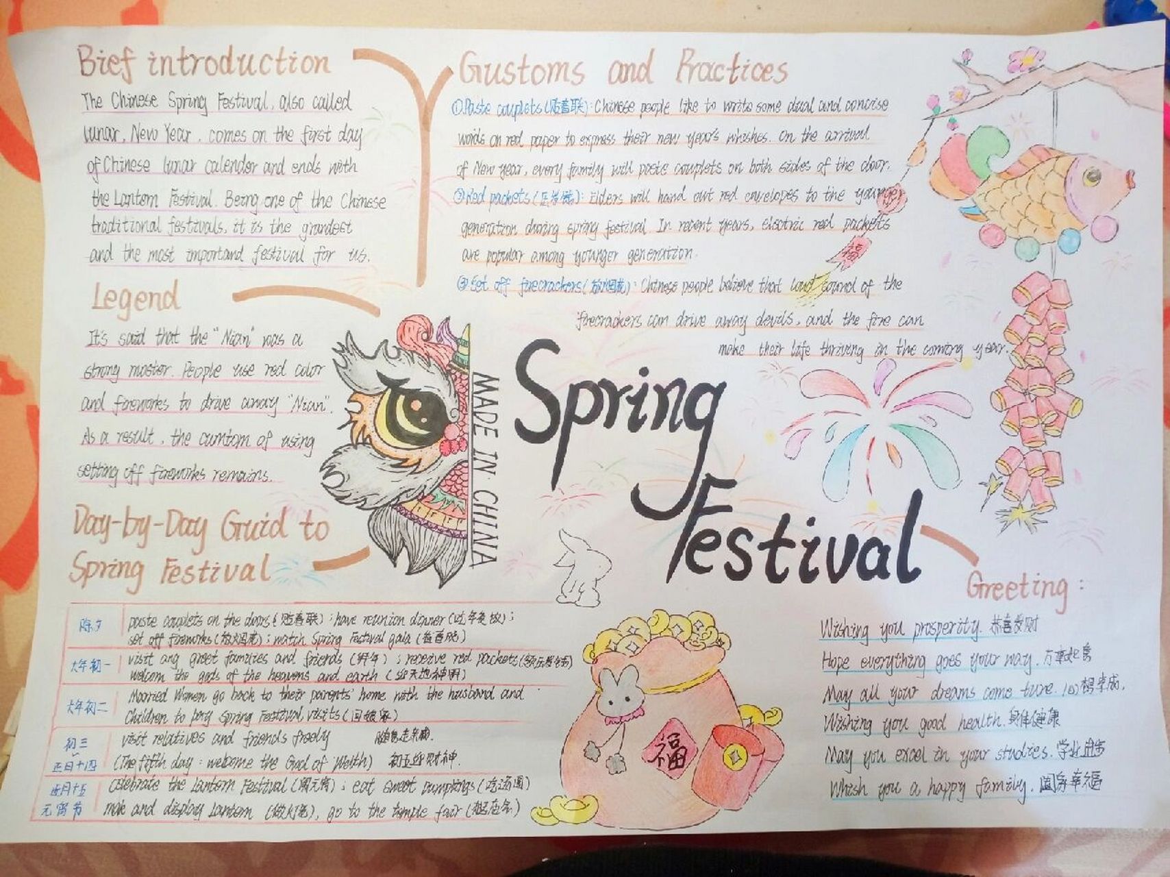 英语春节思维导图 这一个思维导图刚开始进展的还蛮顺利的,但是后来