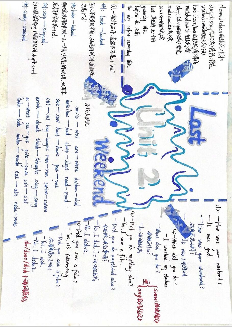 六下u2英语思维导图