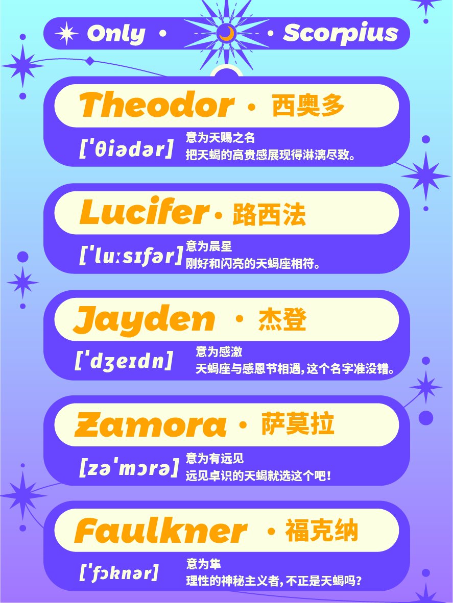 7115天蝎座专属|小众英文名合集 天蝎座的宝宝们来咯～ 今天小cam