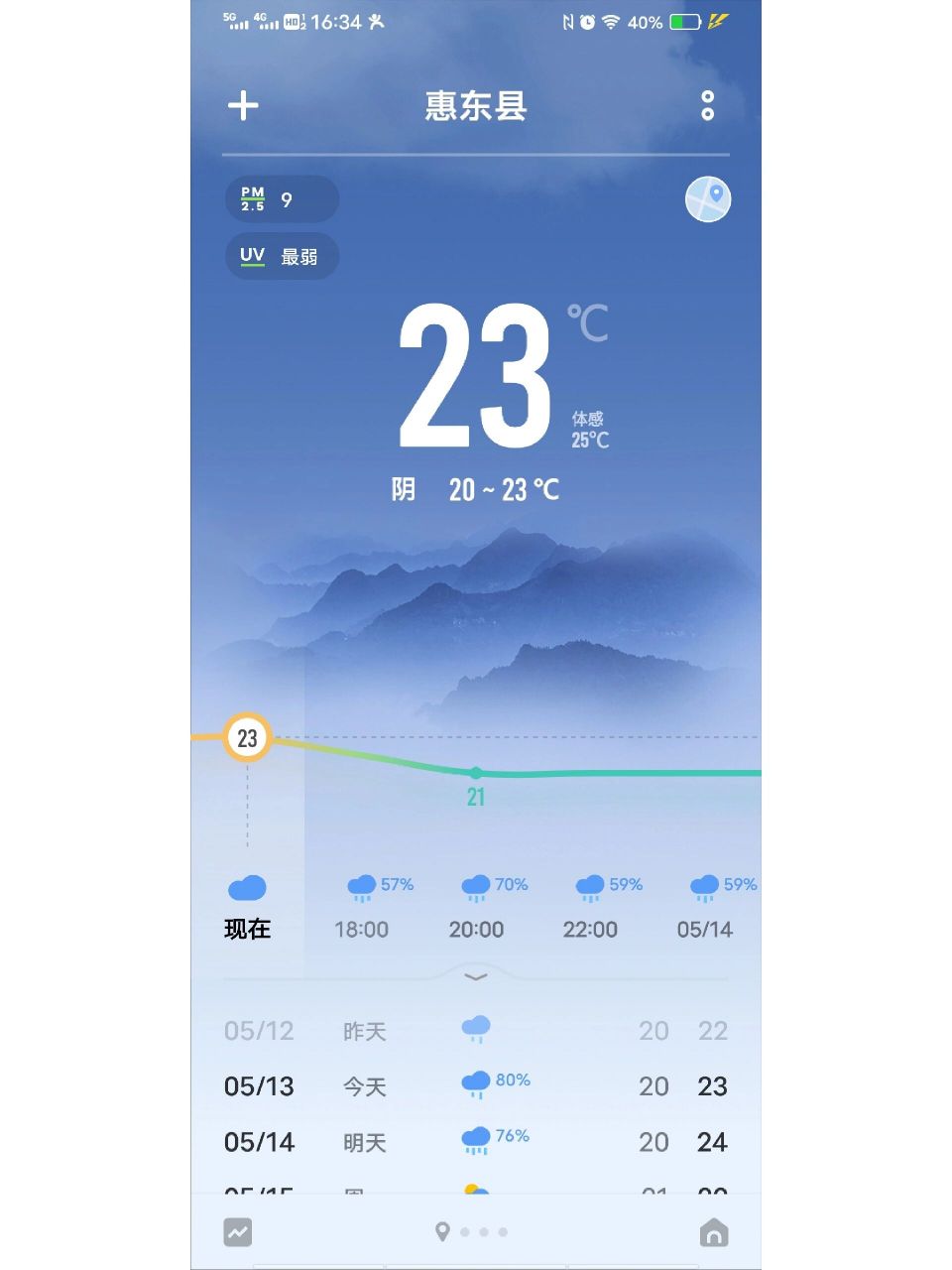 惠州双月湾天气预报 小雨 地点 :惠州双月湾时间:5月13号95日出