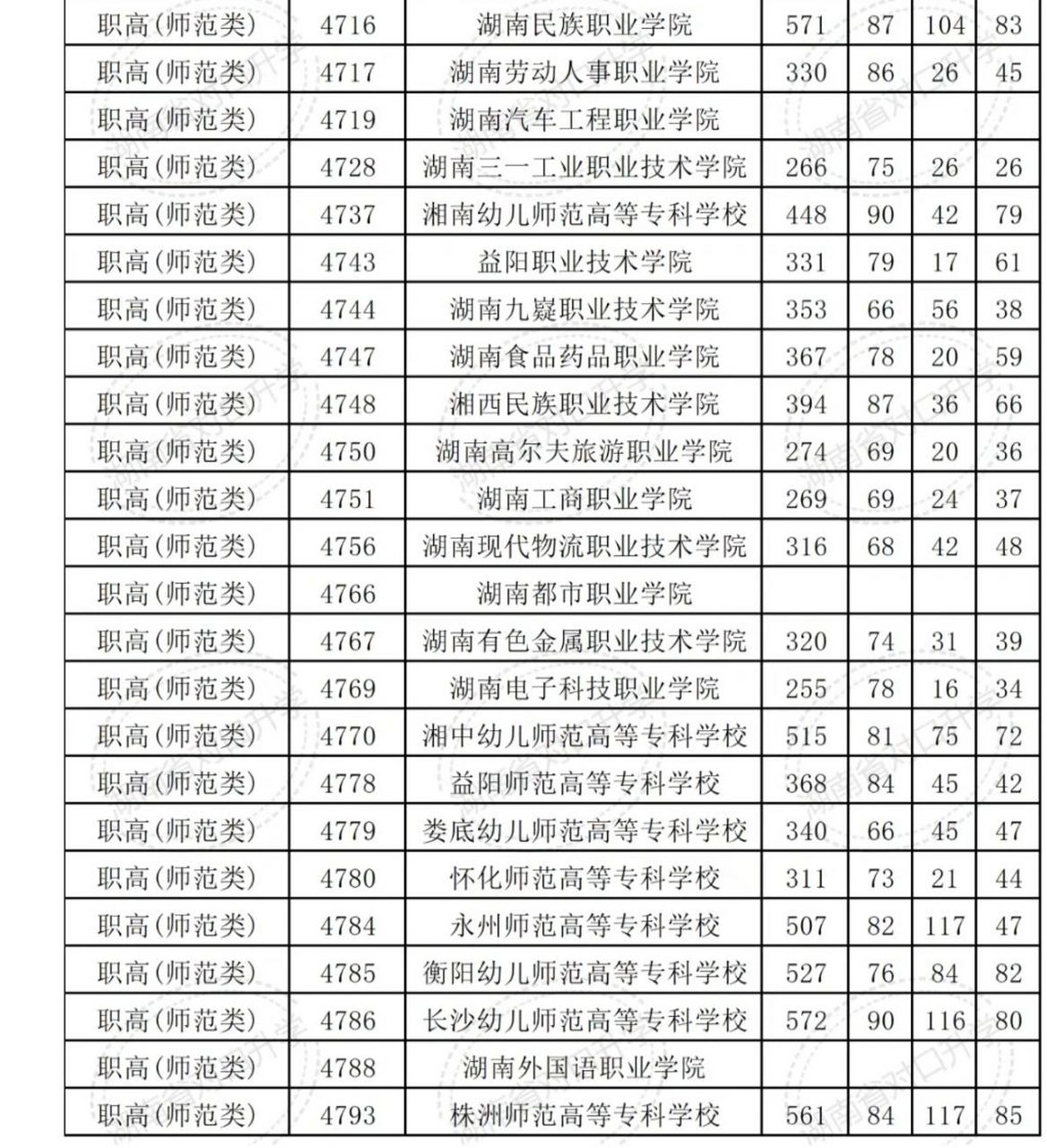 湖师大复试线2022图片