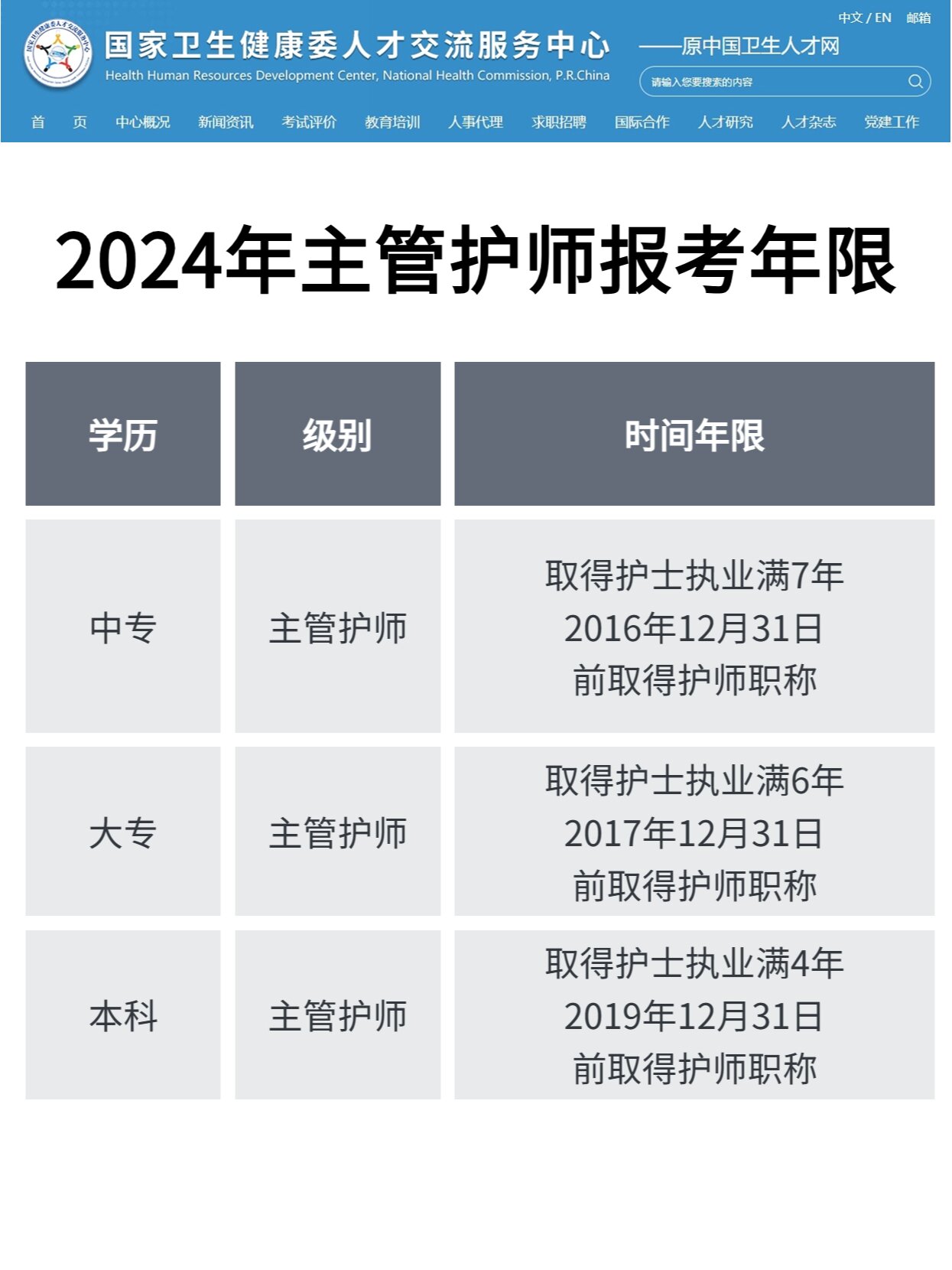 24主管护师报考条件!