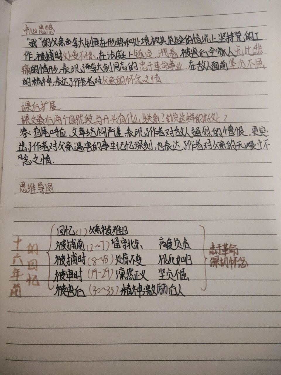 六下预习笔记《十六年前的回忆》 人物介绍 多音字 文章分段 中心思想