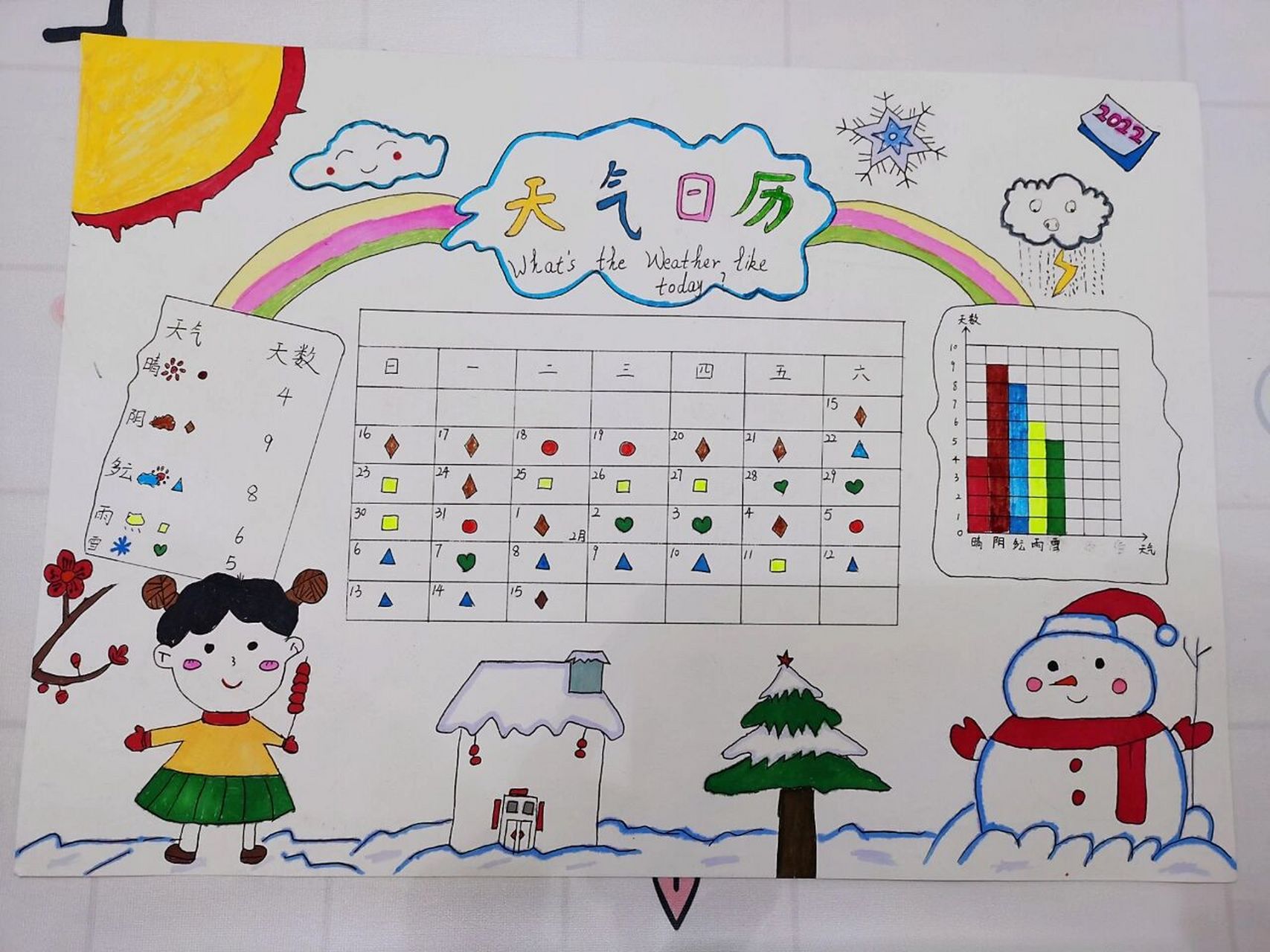 一年级科学笔记手抄报:天气日历 寒假观察作业之一! 家长的活!