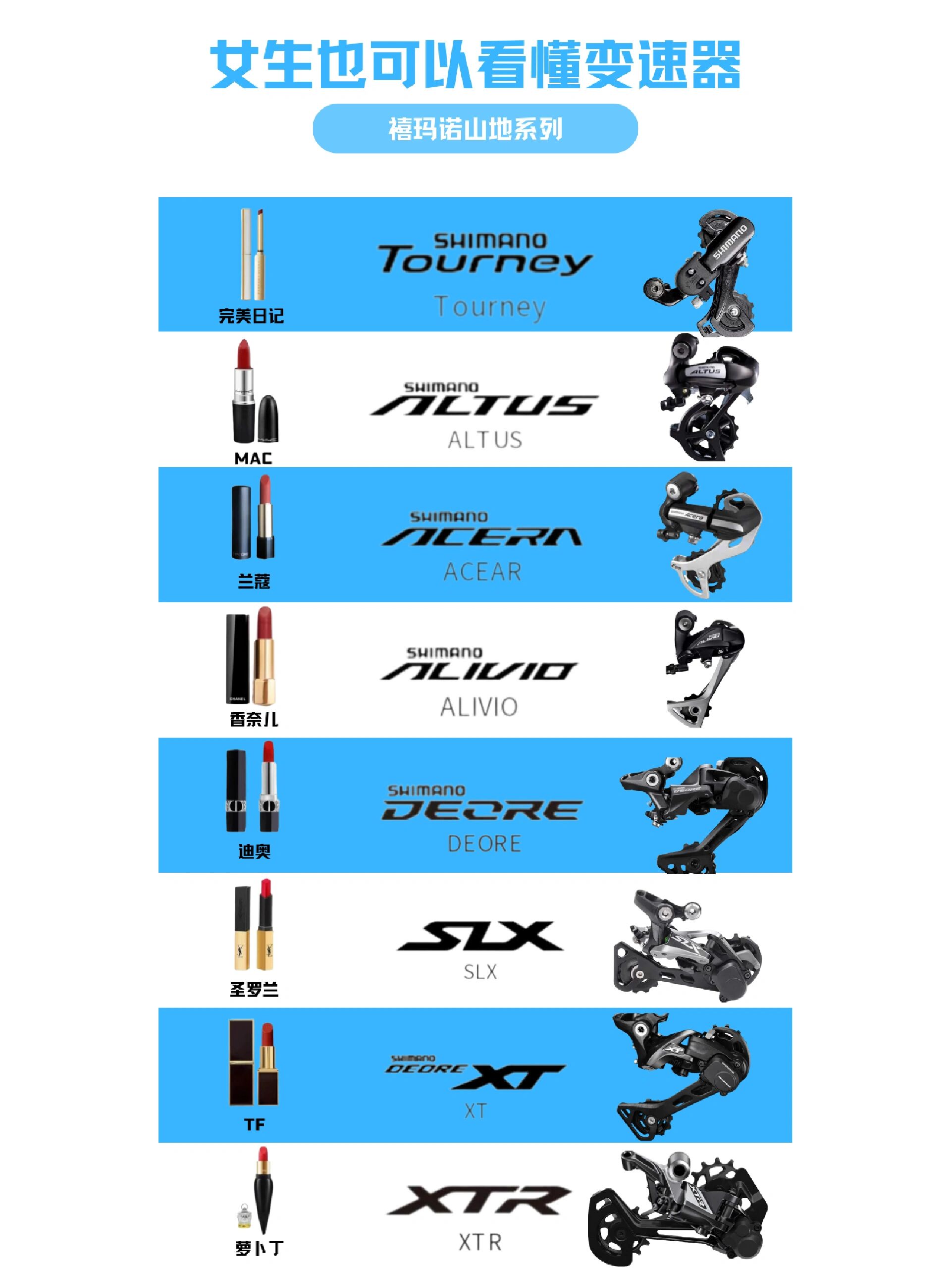 tourney变速器调节图片