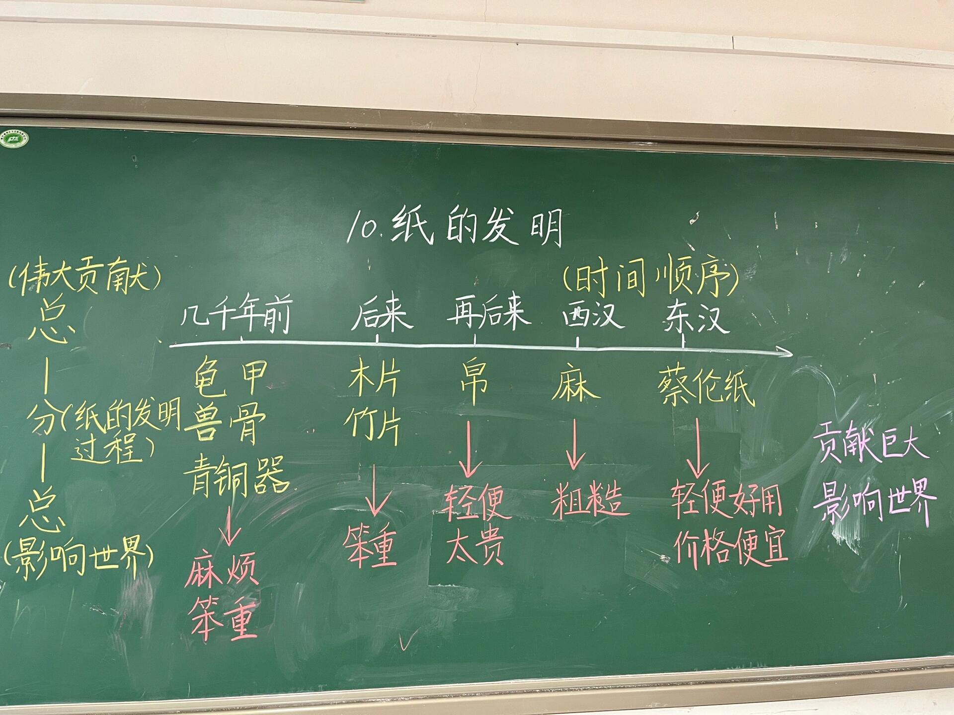 纸的发明板书,黑板有点脏